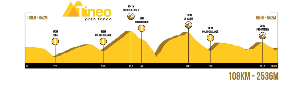 perfil tineo gran fondo