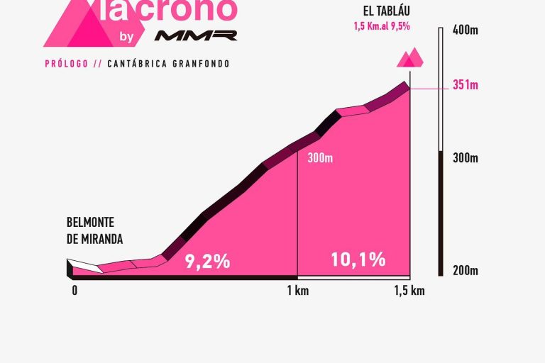 crono_cantabrica_gf_belmonte